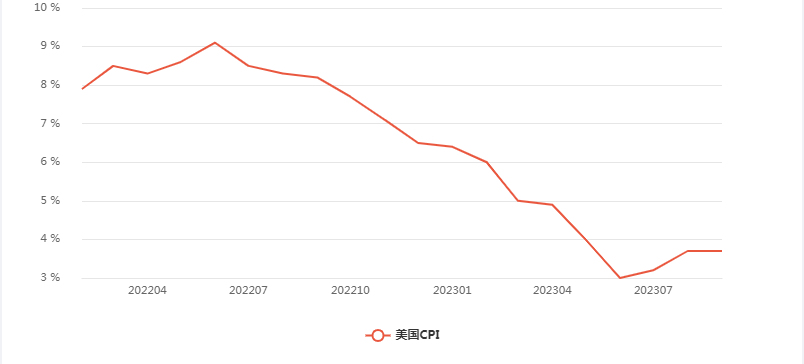 2021年以来的CPI.png