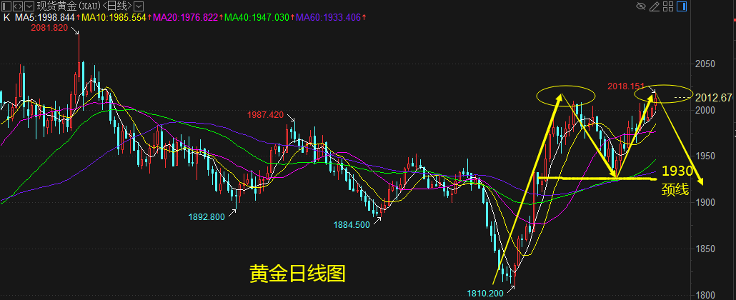 黄金日线图.png