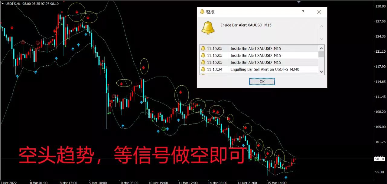 1701595079212844.jpg 空头趋势做空即可.jpg