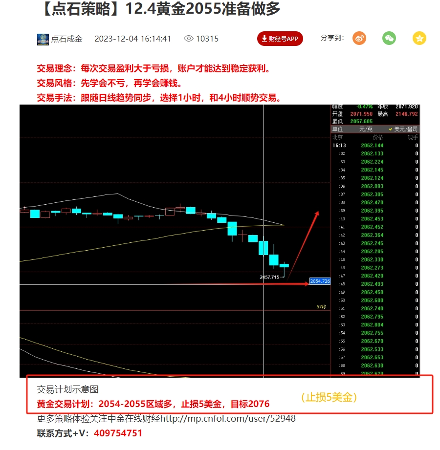 12.4黄金止损5美金.png