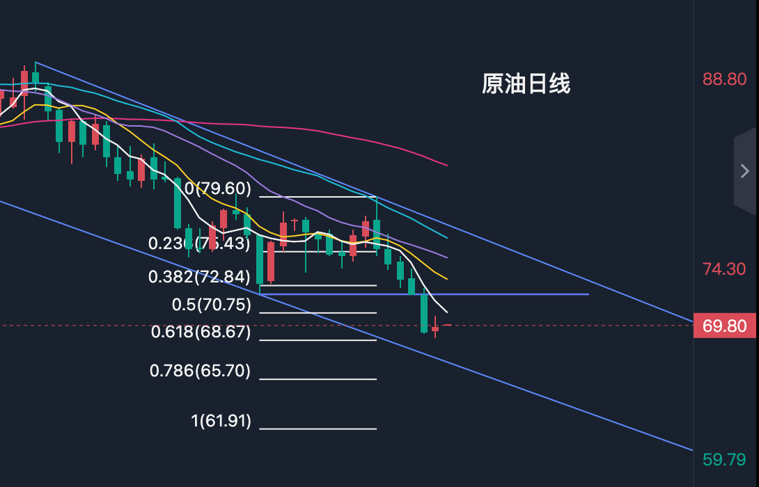 原油日线.png