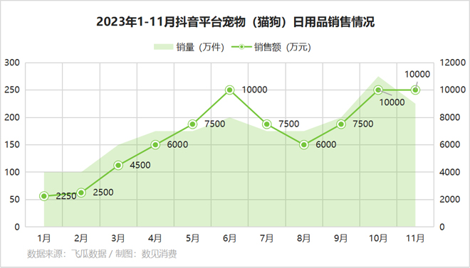 宠物用品消费大热的背后双赢彩票下载(图5)