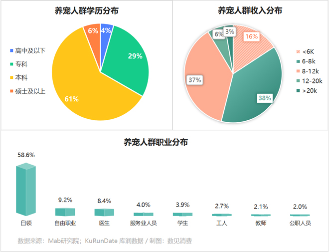 M6米乐APP下载宠物用品消费大热的背后(图6)