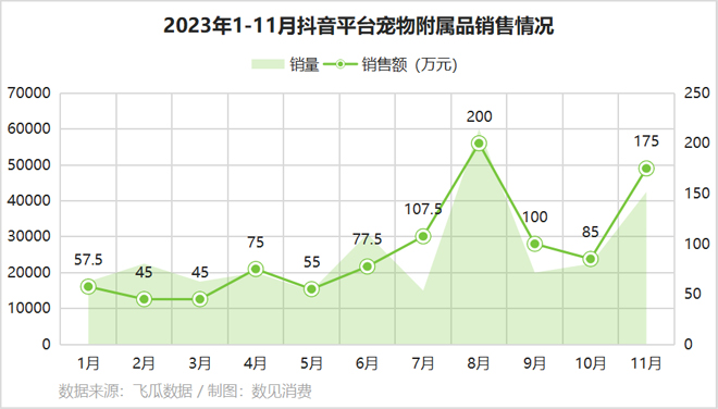 宠物用品消费大热的背后双赢彩票下载(图9)