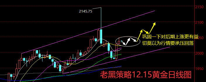 1702608628477267.png xau.png