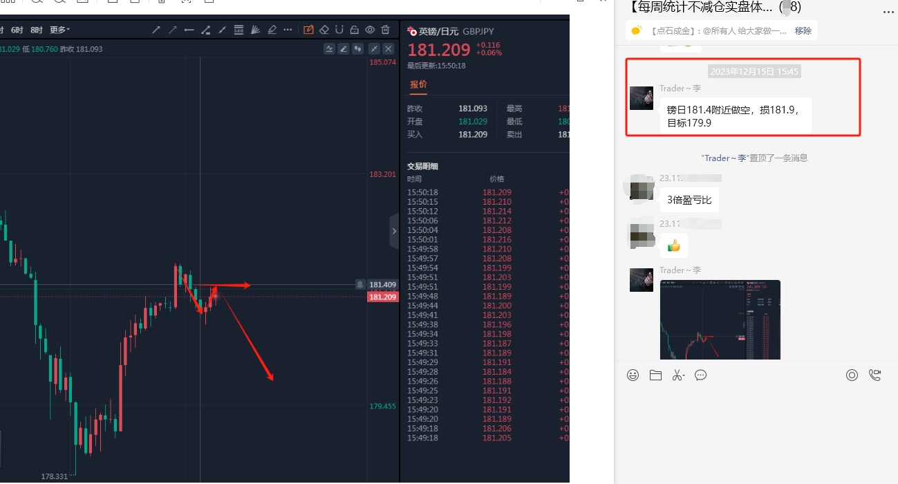 12.15镑日空单止盈150点.png