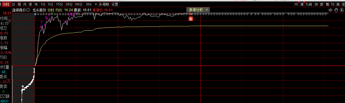 1703488655344879.png LTGF.png