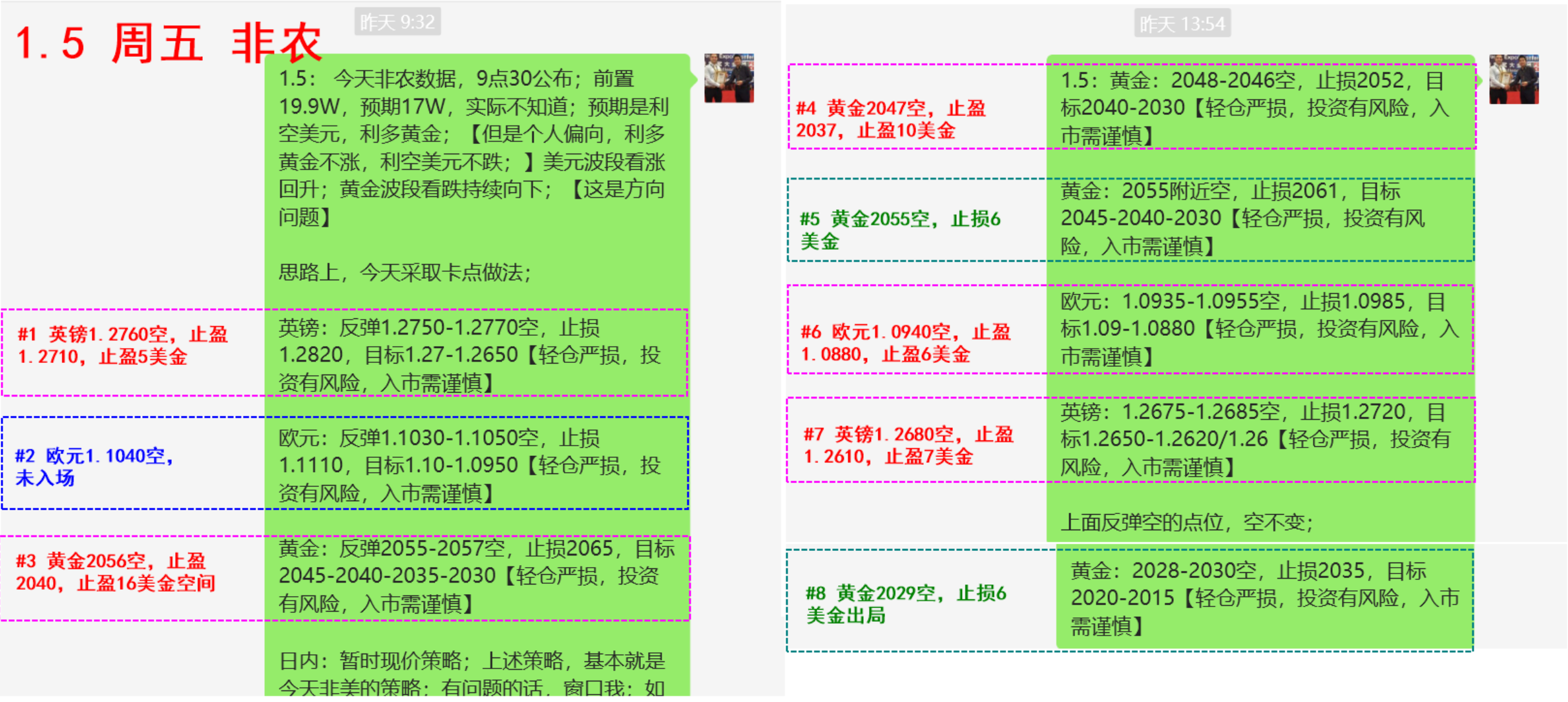 1.5 周五非农数据.png