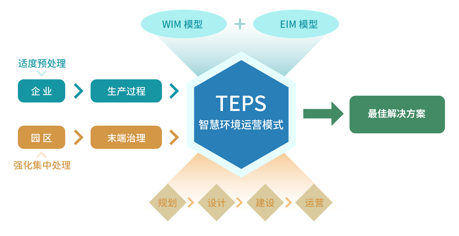 TEPS模式.png