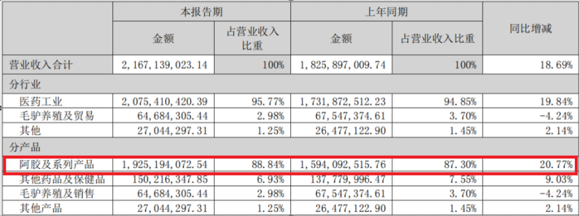 东阿2.png