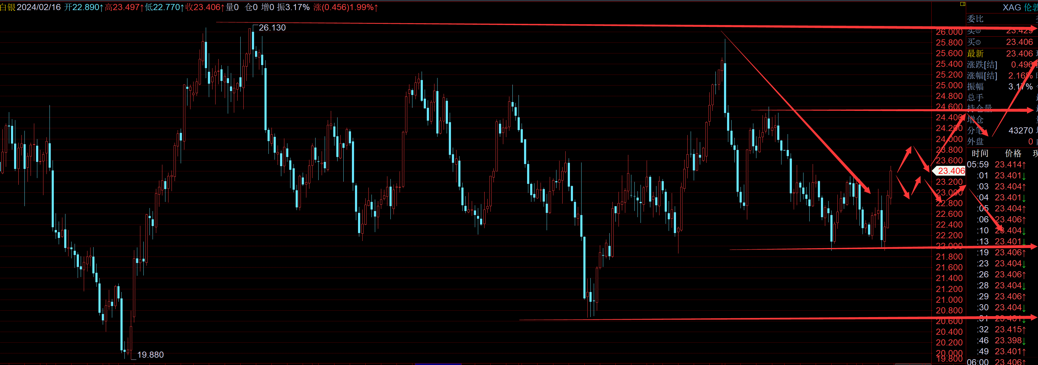 白银走势2-17.png