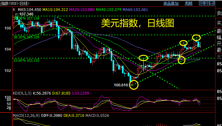 1708260835192518.png 美元.png
