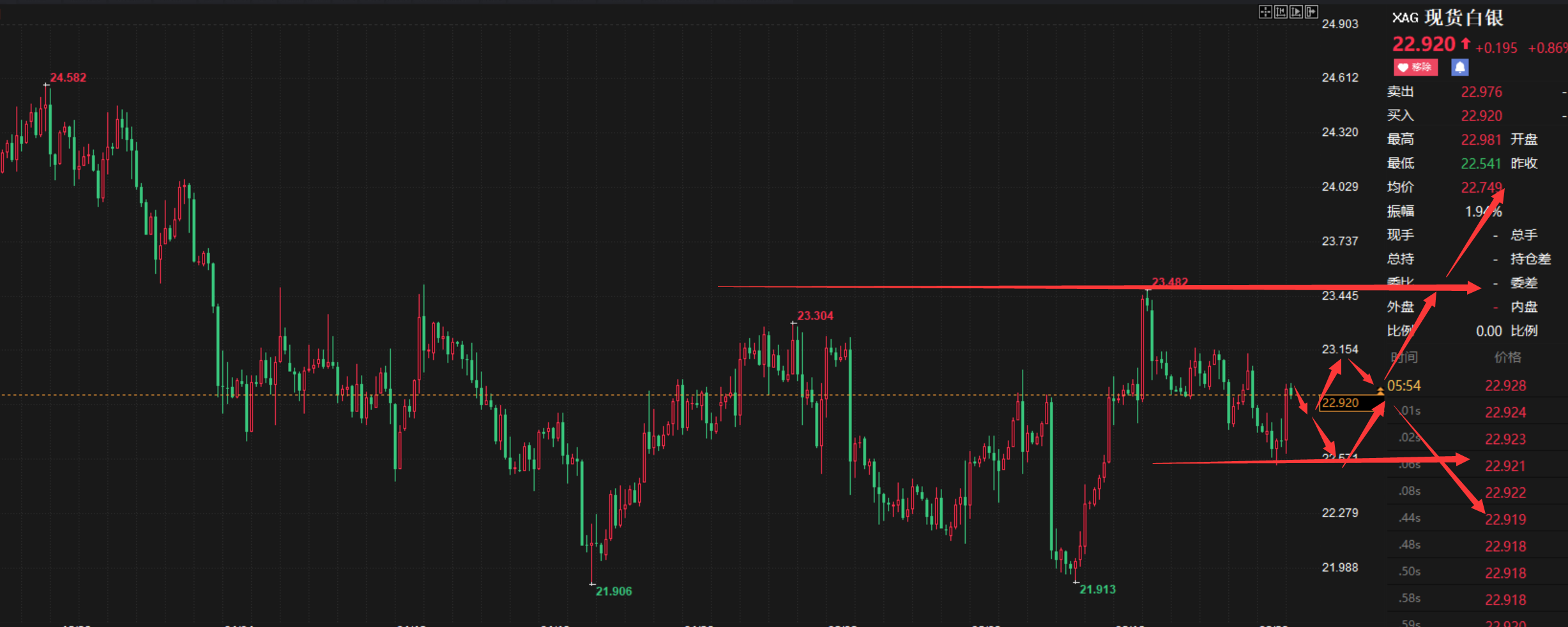 1708768817490286.png 白银走2-24.png