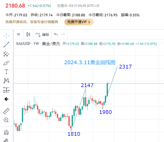 黄金比日记—生活中的黄金分割点