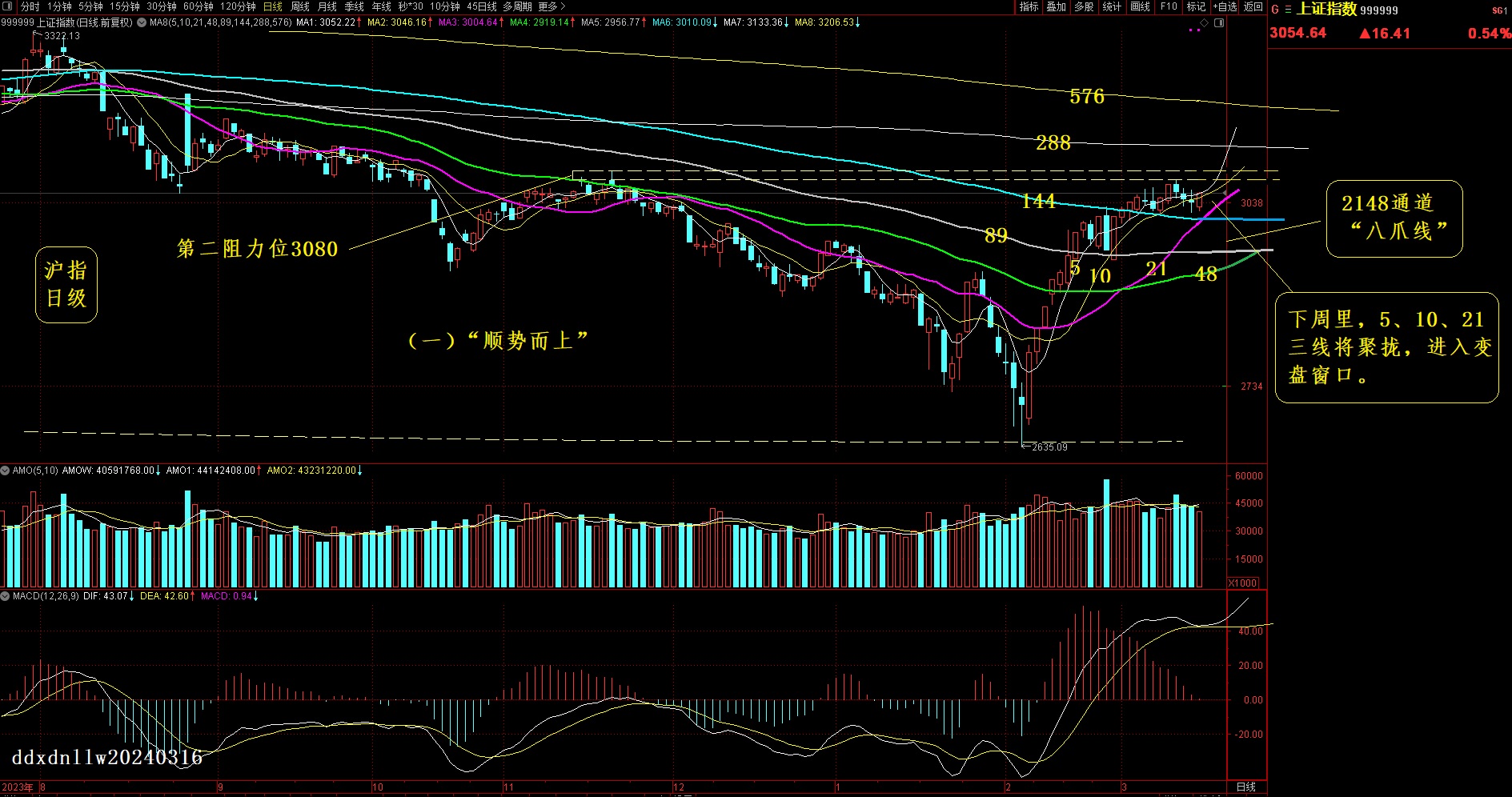 沪指日级20240316①.jpg