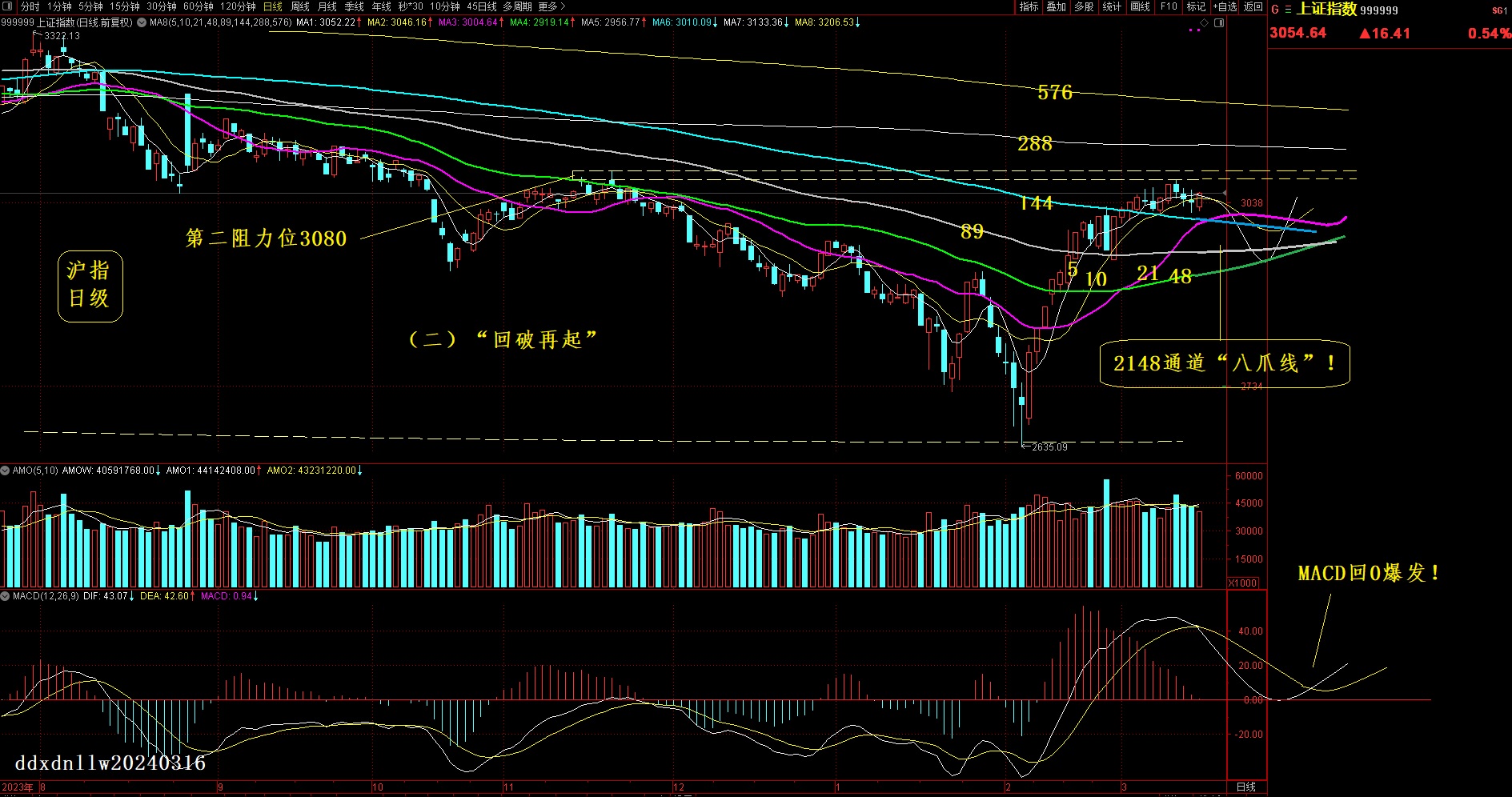 沪指日级20240316②.jpg