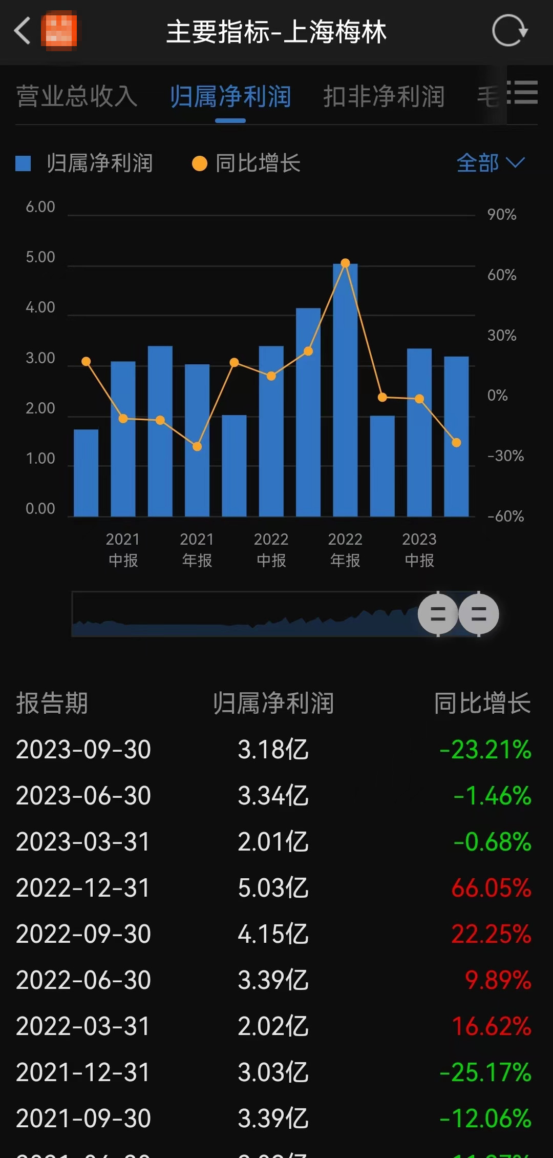 上海梅林9.jpg