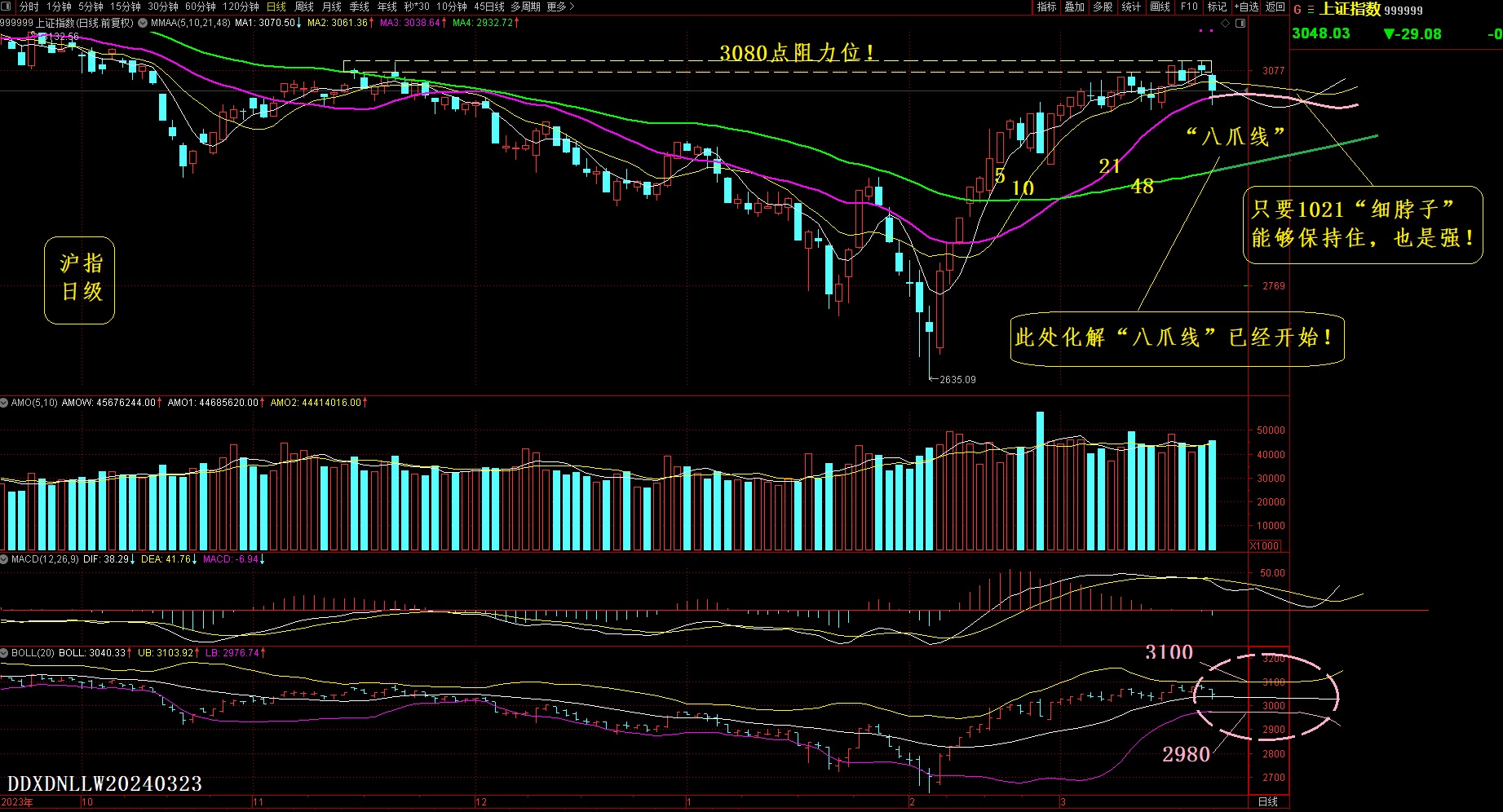 沪指日级20240323.jpg