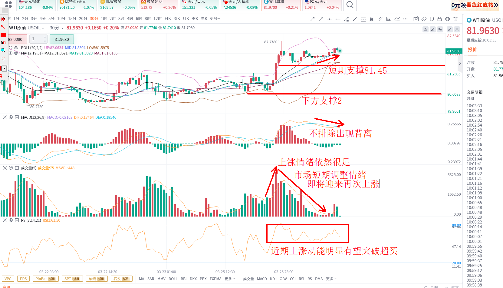分析原油的时候带点脑子好吗？_中金在线财经号