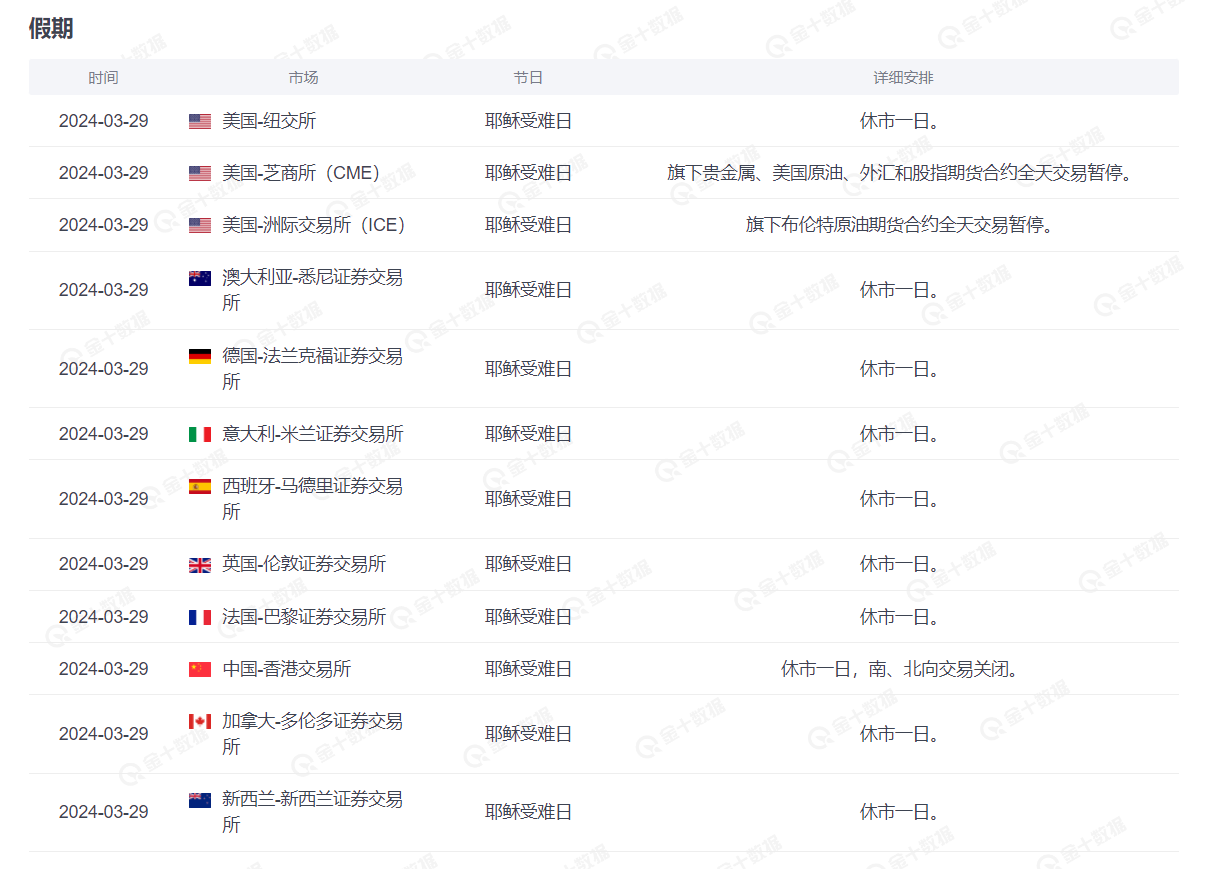 未来几天市场将要面临美国假期休市，黄金投资者注意风险_中金在线财经号