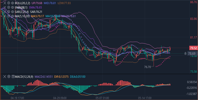 1716113638626198.png 原油.png