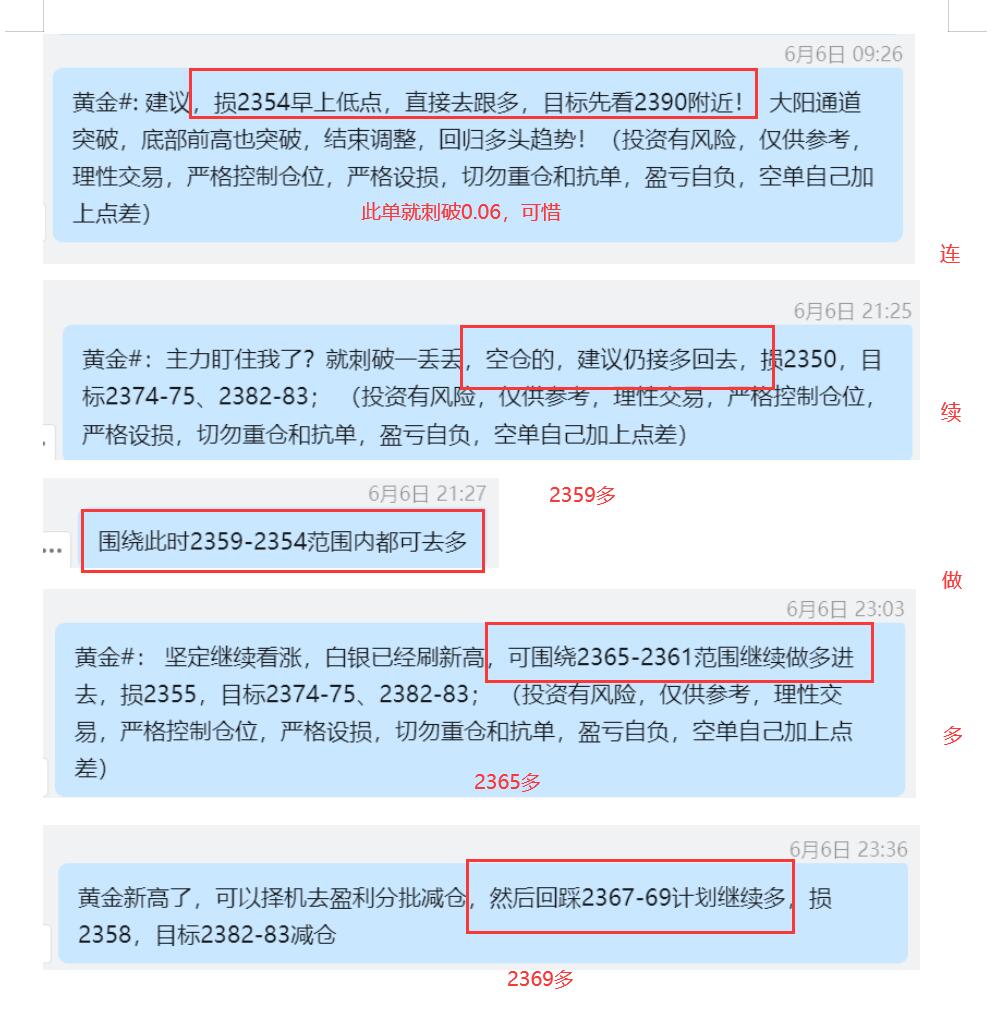 6.6 黄金 2365多，刺破损2354；  2359多、2365多、2369仍多，2382-83目标到位减仓.jpg