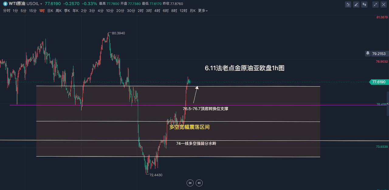 6.11原油.png
