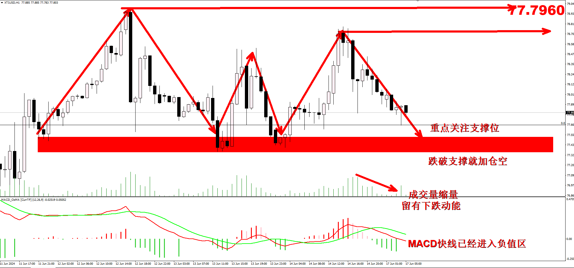 1718592028169090.png 原油一小时图.png