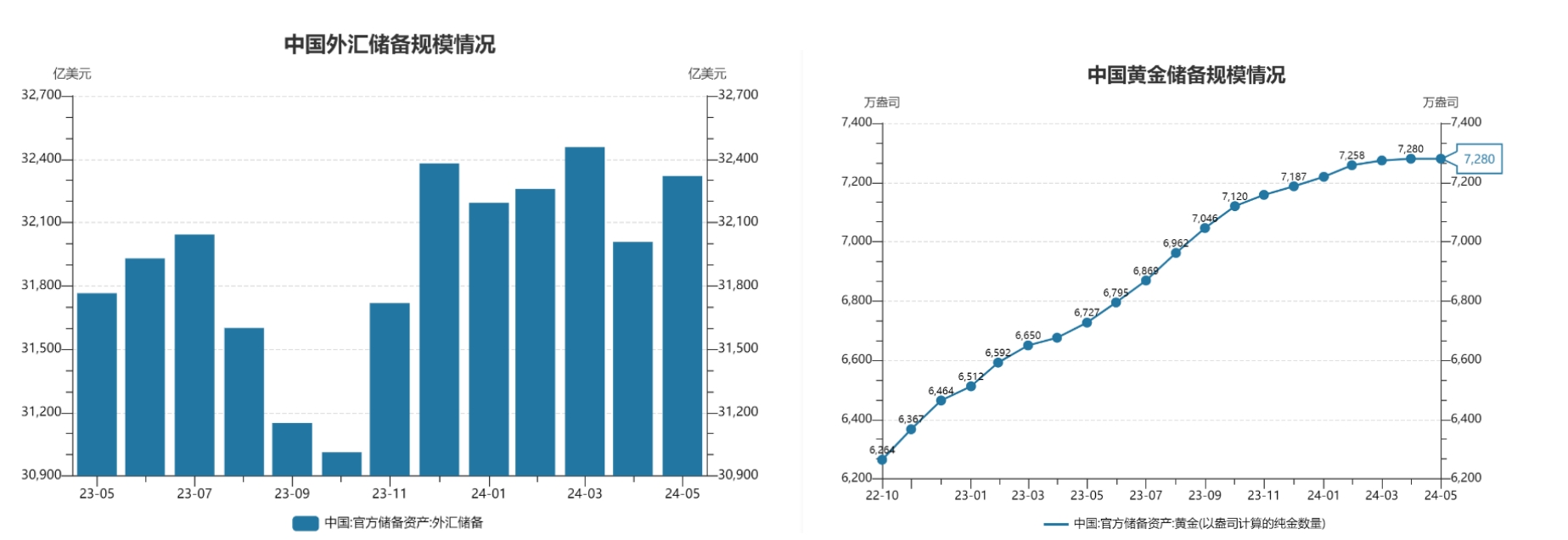 外汇储备-黄金-6-22.png