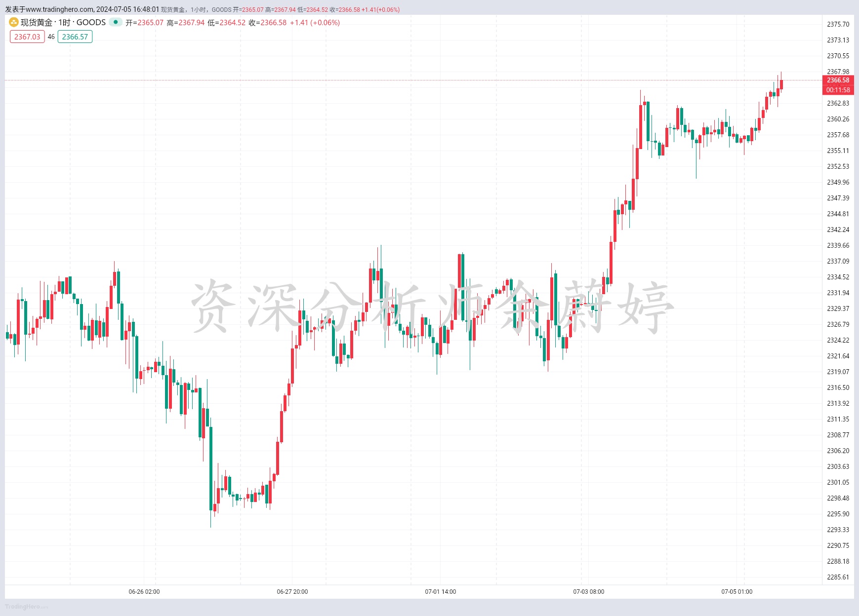 余蔚婷：7.5黄金非农数据发布即将揭晓，今日黄金原油走势分析_中金在线财经号