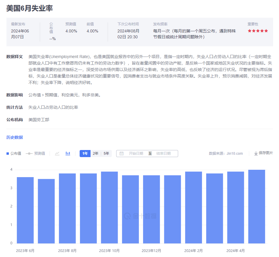 美国决定是否要降息的关键就业数据来袭，今晚黄金市场的波澜时刻_中金在线财经号