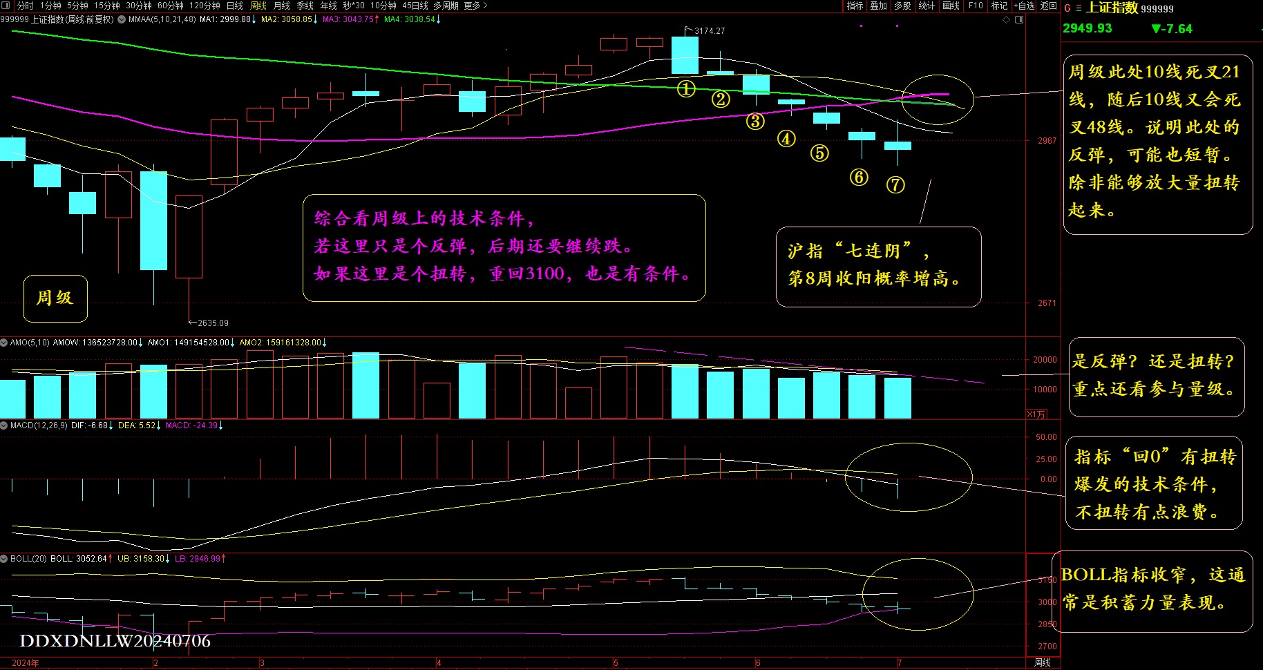 沪指周级20240706.jpg