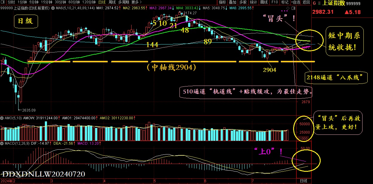 沪指日级20240720.jpg