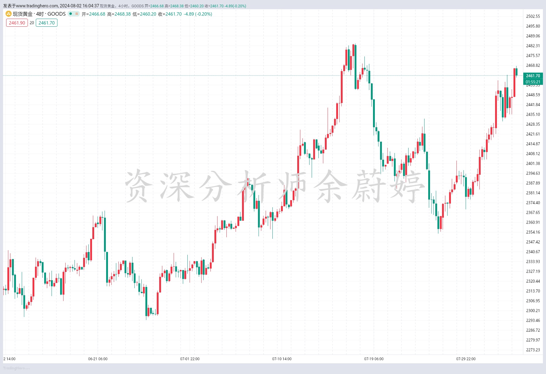 余蔚婷：8.2黄金多空难辨，原油最新行情走势分析及操作建议_中金在线财经号