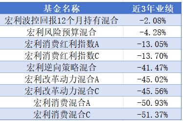 宏利基金5.jpg