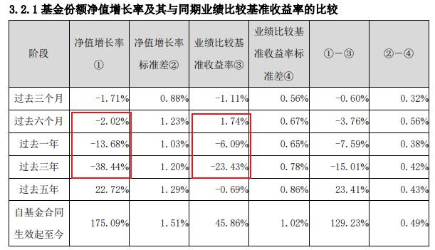 宏利基金6.jpg