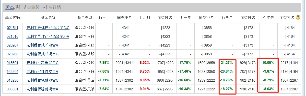 宏利基金11.jpg