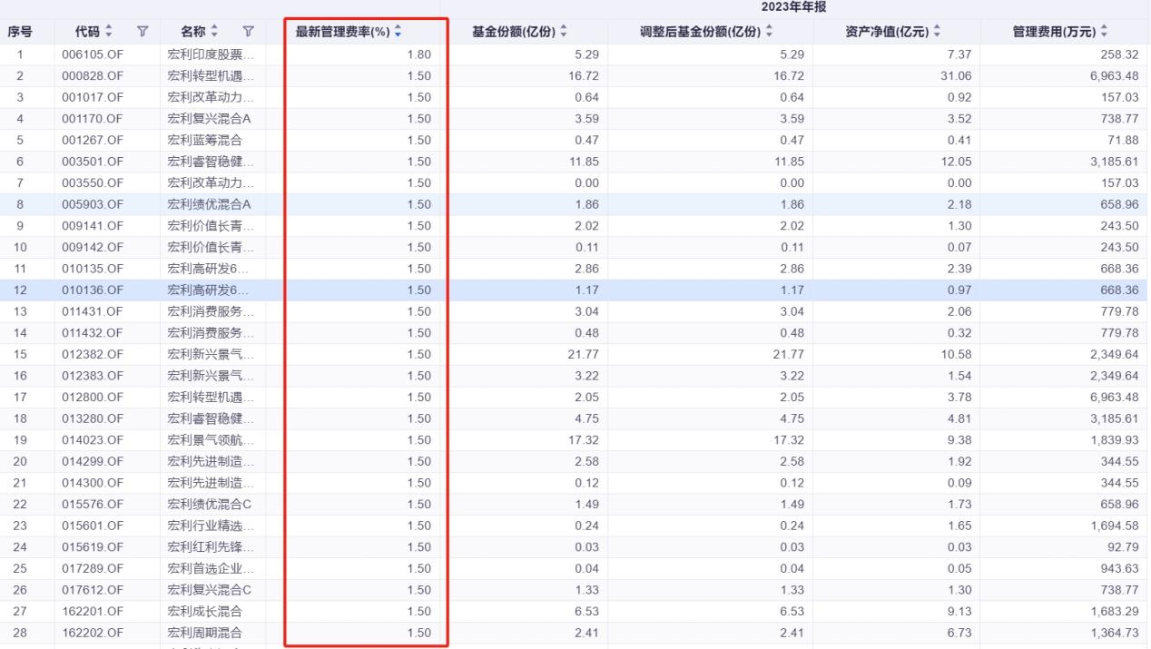 宏利基金18.jpg