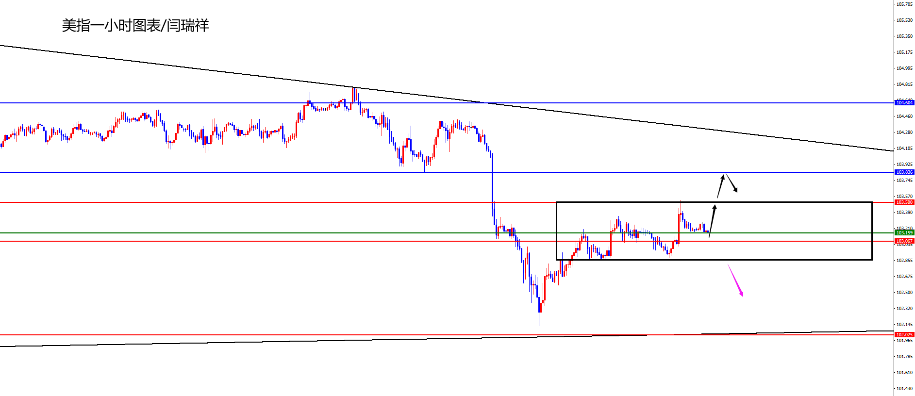 http://forex.cnfol.com/zhuanjiajianyi/20240809/30863721.shtml