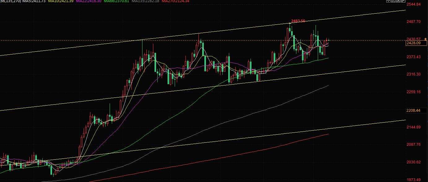 http://forex.cnfol.com/zhuanjiajianyi/20240812/30865721.shtml