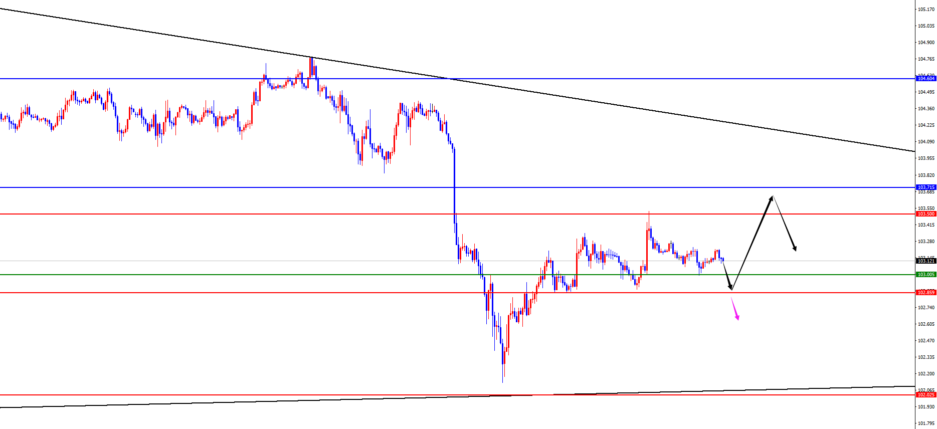 http://forex.cnfol.com/zhuanjiajianyi/20240812/30866110.shtml