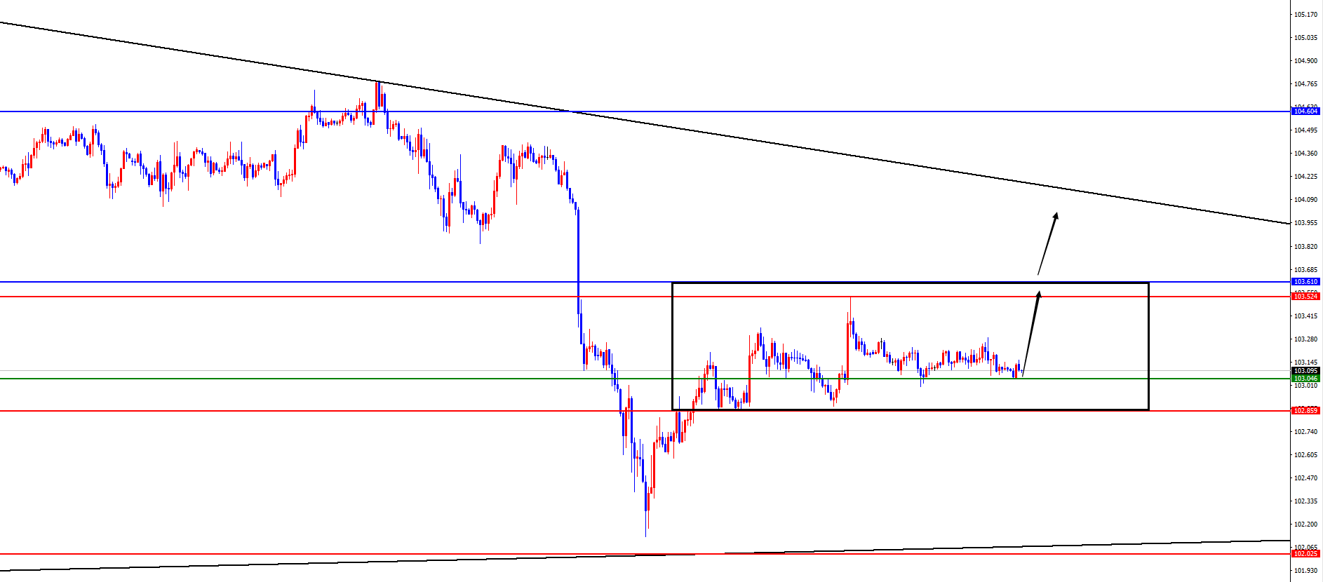 http://forex.cnfol.com/zhuanjiajianyi/20240813/30868452.shtml