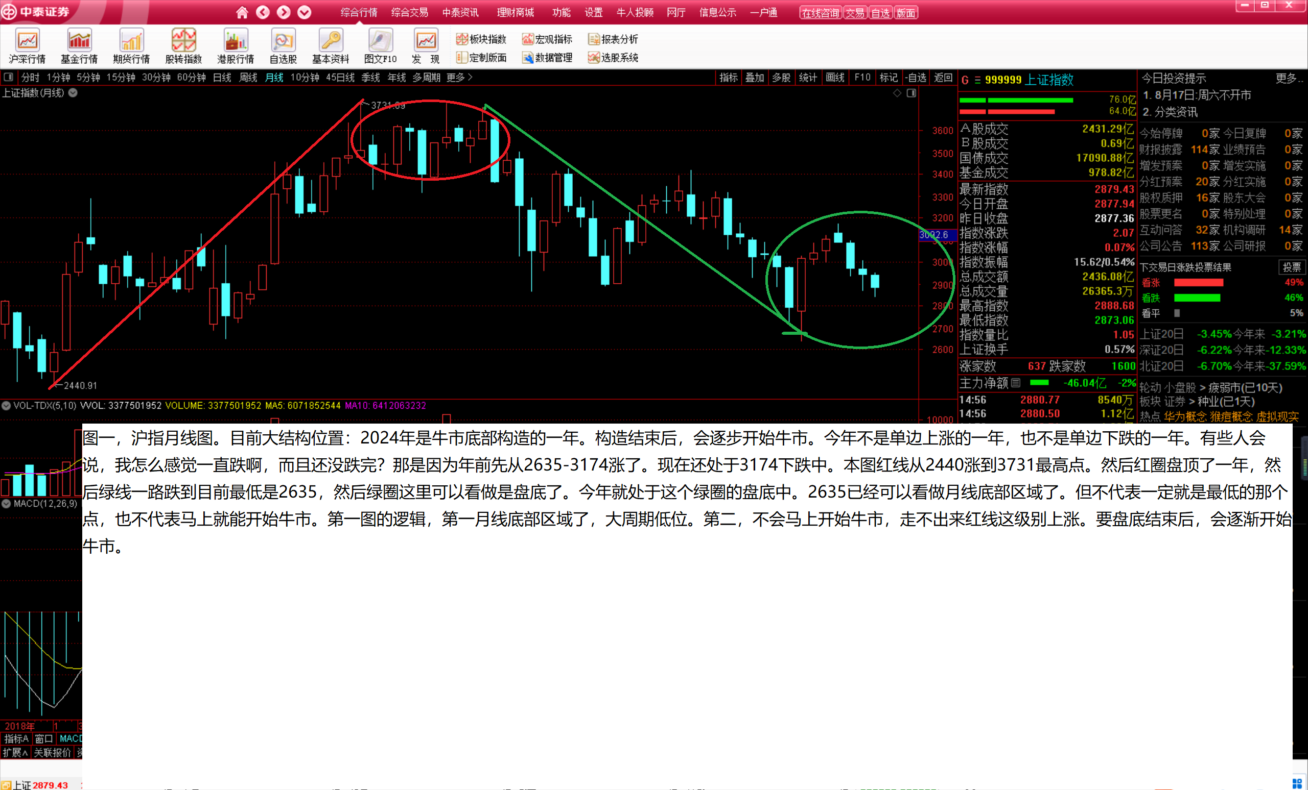 投哥看盘（8月17：下周走势分析）_中金在线财经号