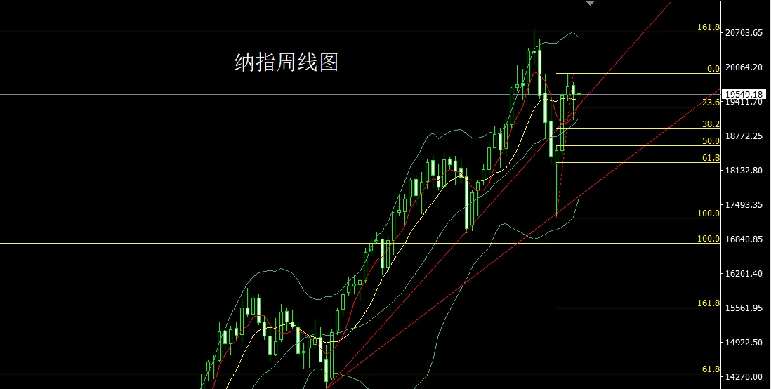 纳指.jpg