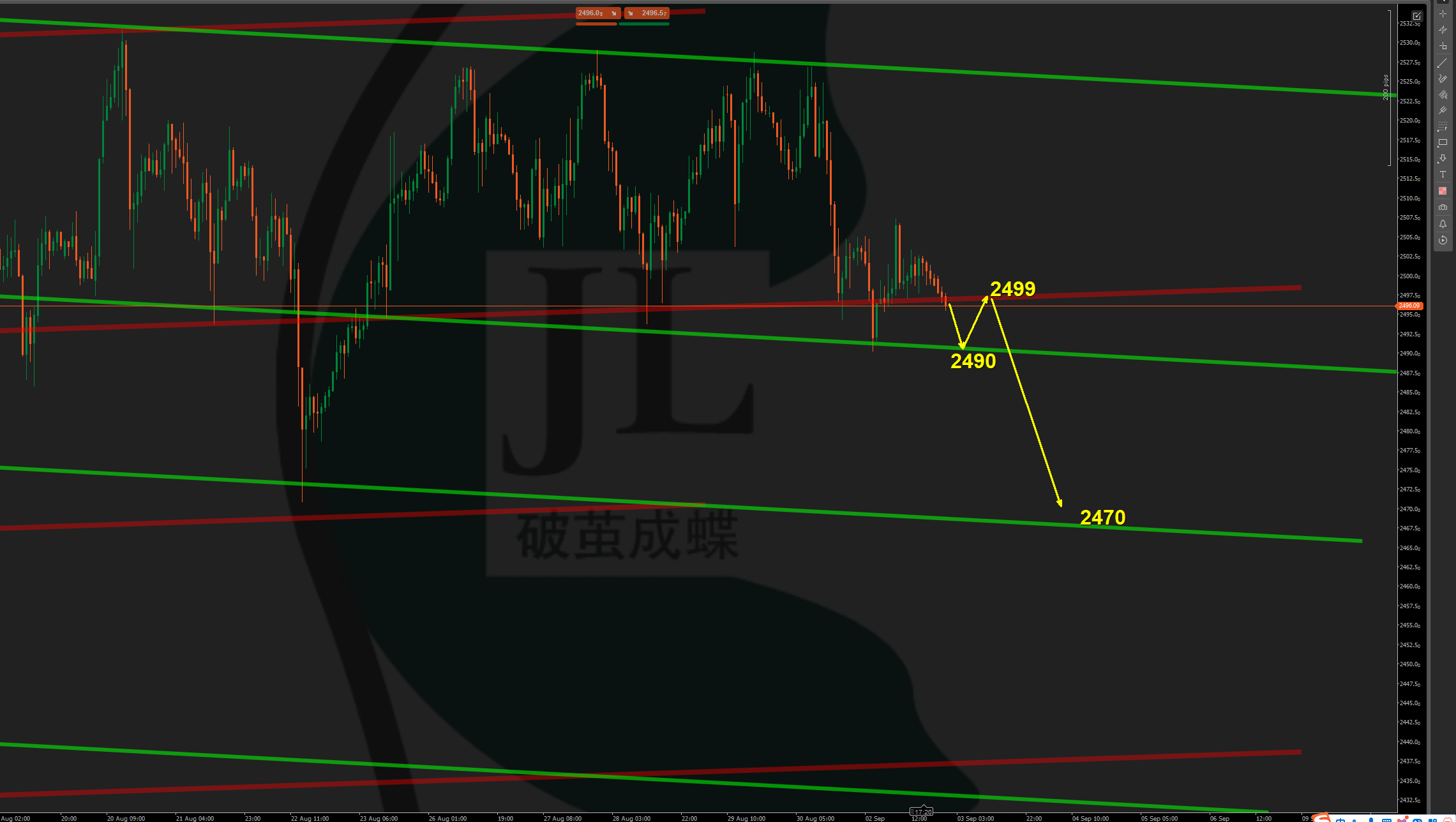 事情多就一个一个来，今晚美国ISM制造业数据分析利空黄金_中金在线财经号