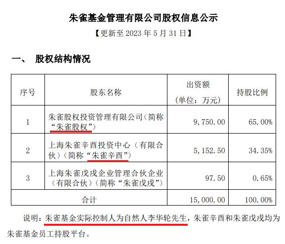 朱雀基金7.jpg