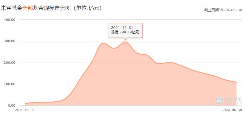 朱雀基金9.jpg