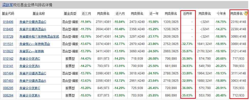 朱雀基金11.jpg