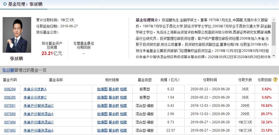 朱雀基金16.jpg