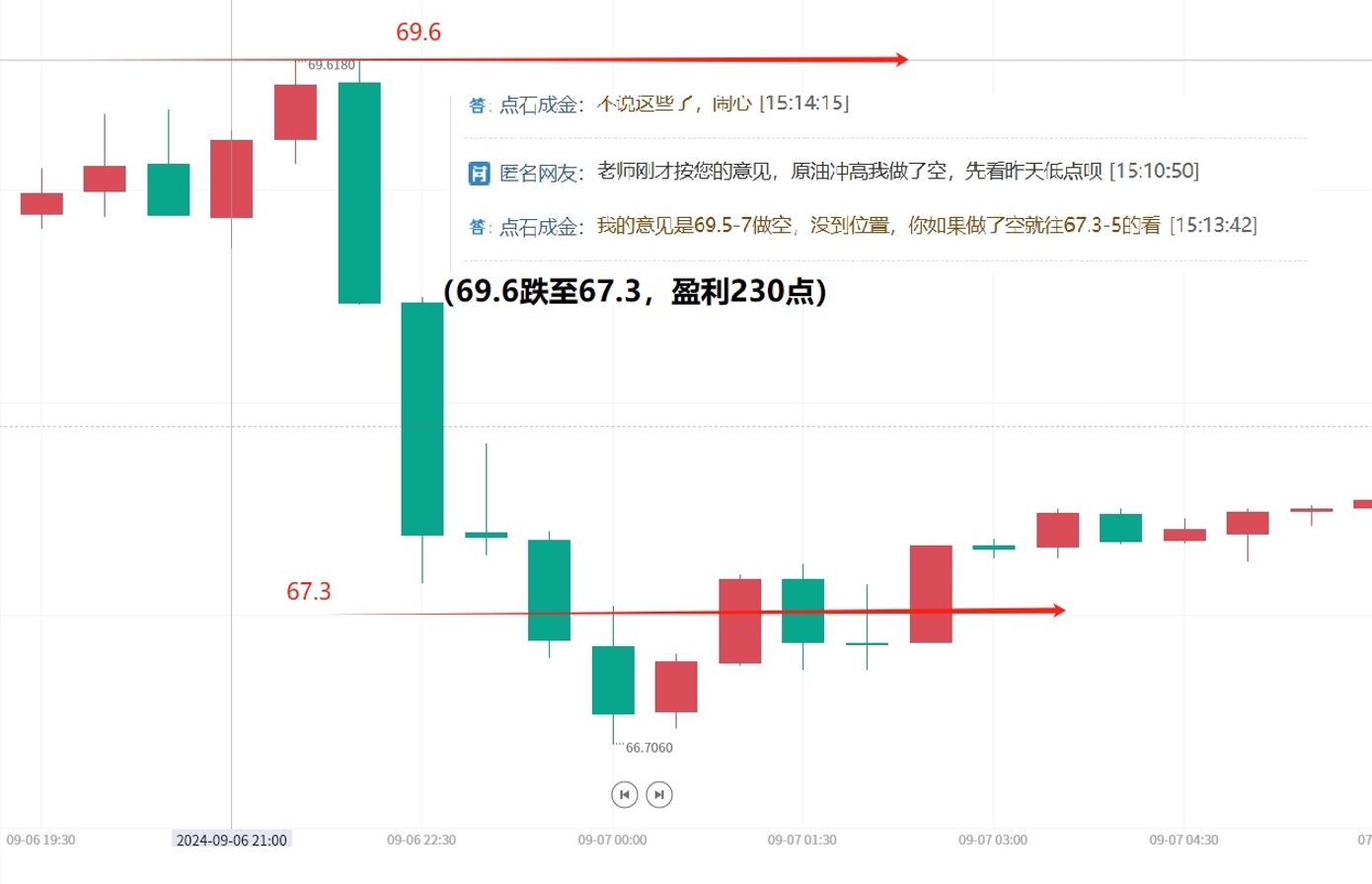 9.6路演原油空单.png